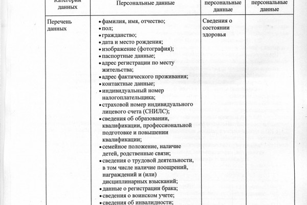Политика обработки персональных данных.